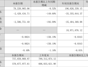 深入解析股票000518，四环生物的投资价值与未来展望股票000518