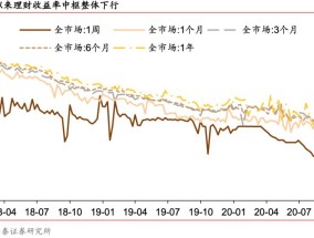 理财收益压降，市场新常态下的挑战与机遇理财收益压降