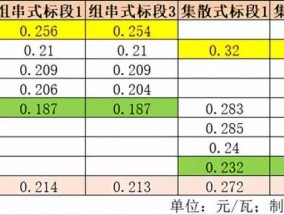 低价光伏发电股票，潜伏在朝阳赛道中的黑马？低价光伏发电股票